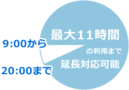 最大11時間の利用まで延長対応可能