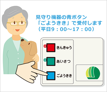 見守り機器の青ボタン「ごようきき」で受付します。